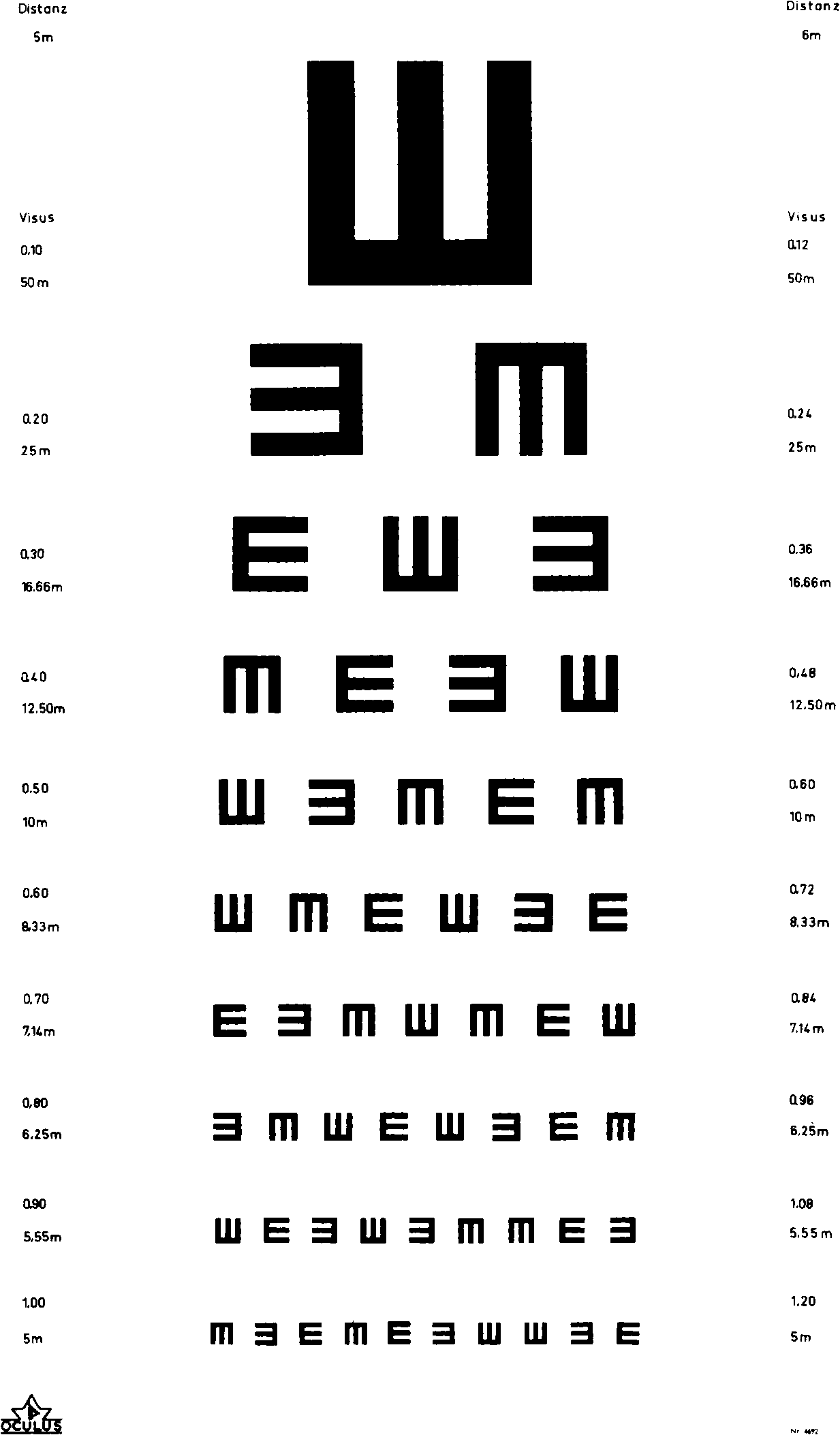 46926:Sehprobentafeln, Tafel zur Bestimmung der Sehschärfe