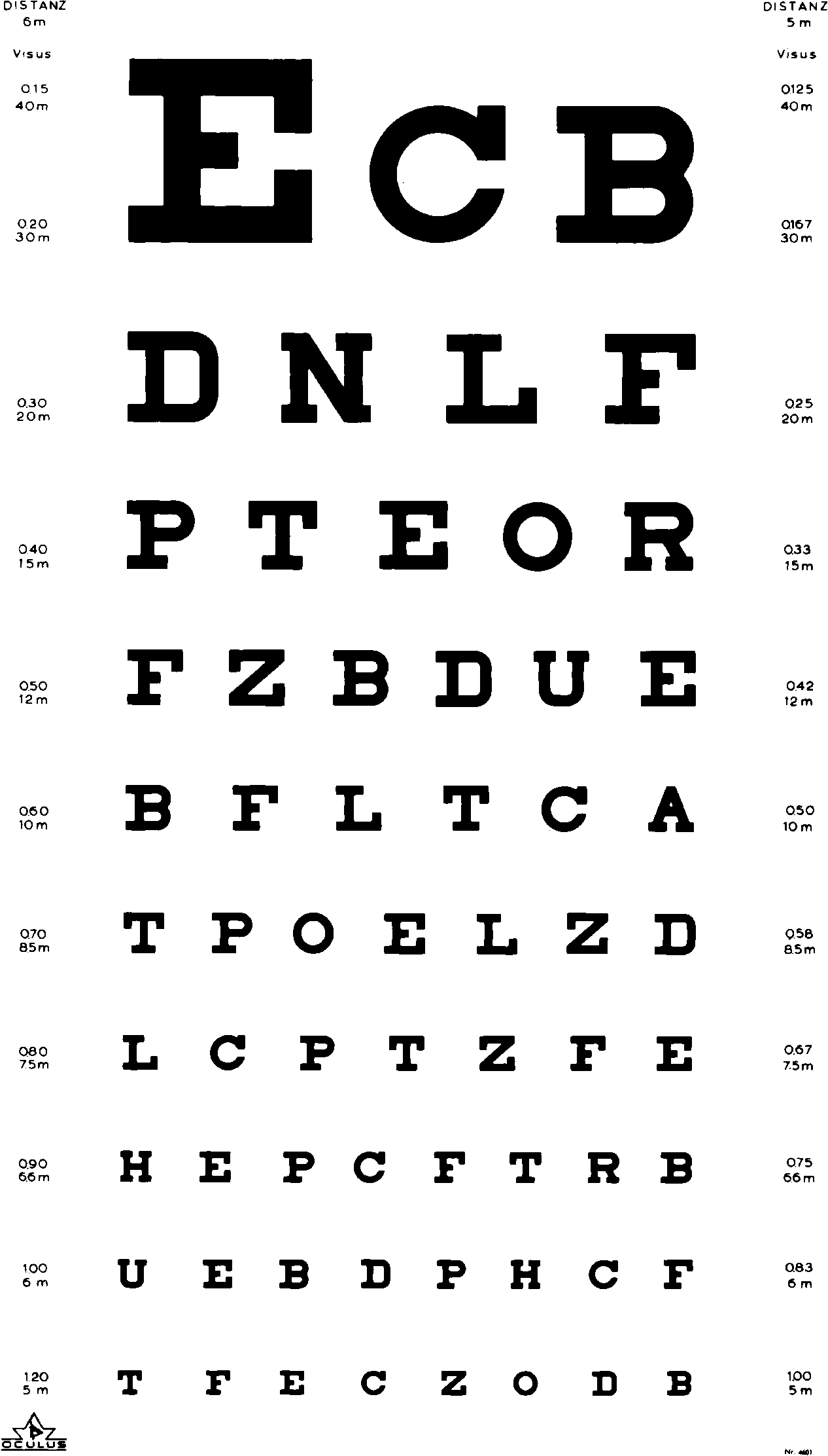 Sehprobentafeln, Tafel zur Bestimmung der Sehschärfe